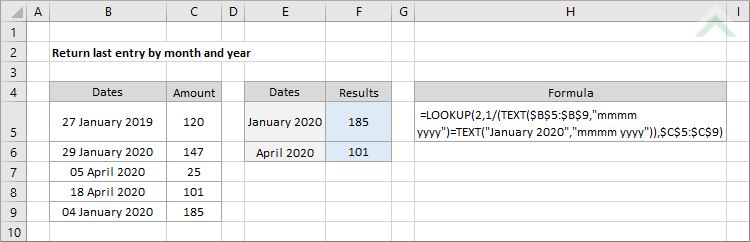 Return last entry by month and year