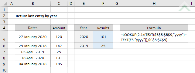 Return last entry by year