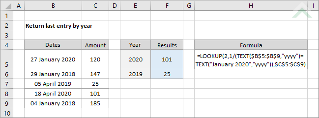 Return last entry by year