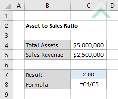 Asset to Sales Ratio