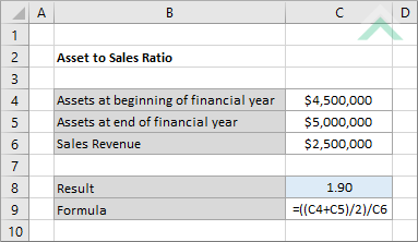 Asset to Sales Ratio