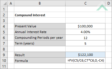 Compound Interest