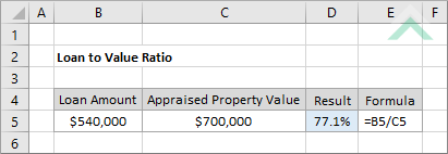 Loan to Value Ratio - Excel | Exceldome