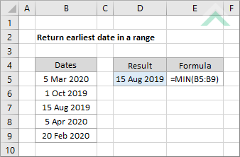Return earliest date in a range