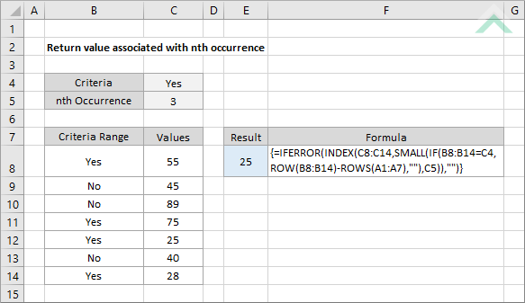 Return value associated with nth occurrence