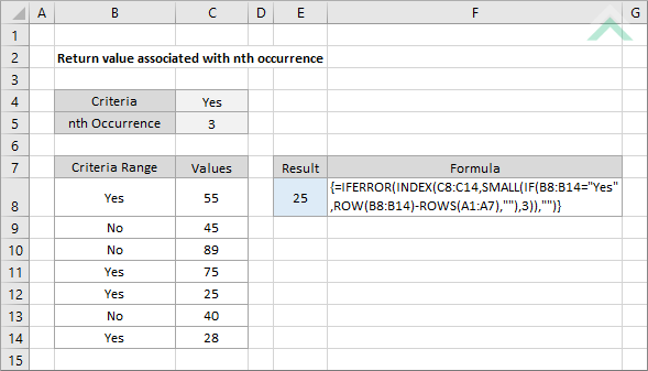 Return value associated with nth occurrence