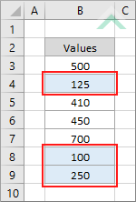 Highlighted bottom 3